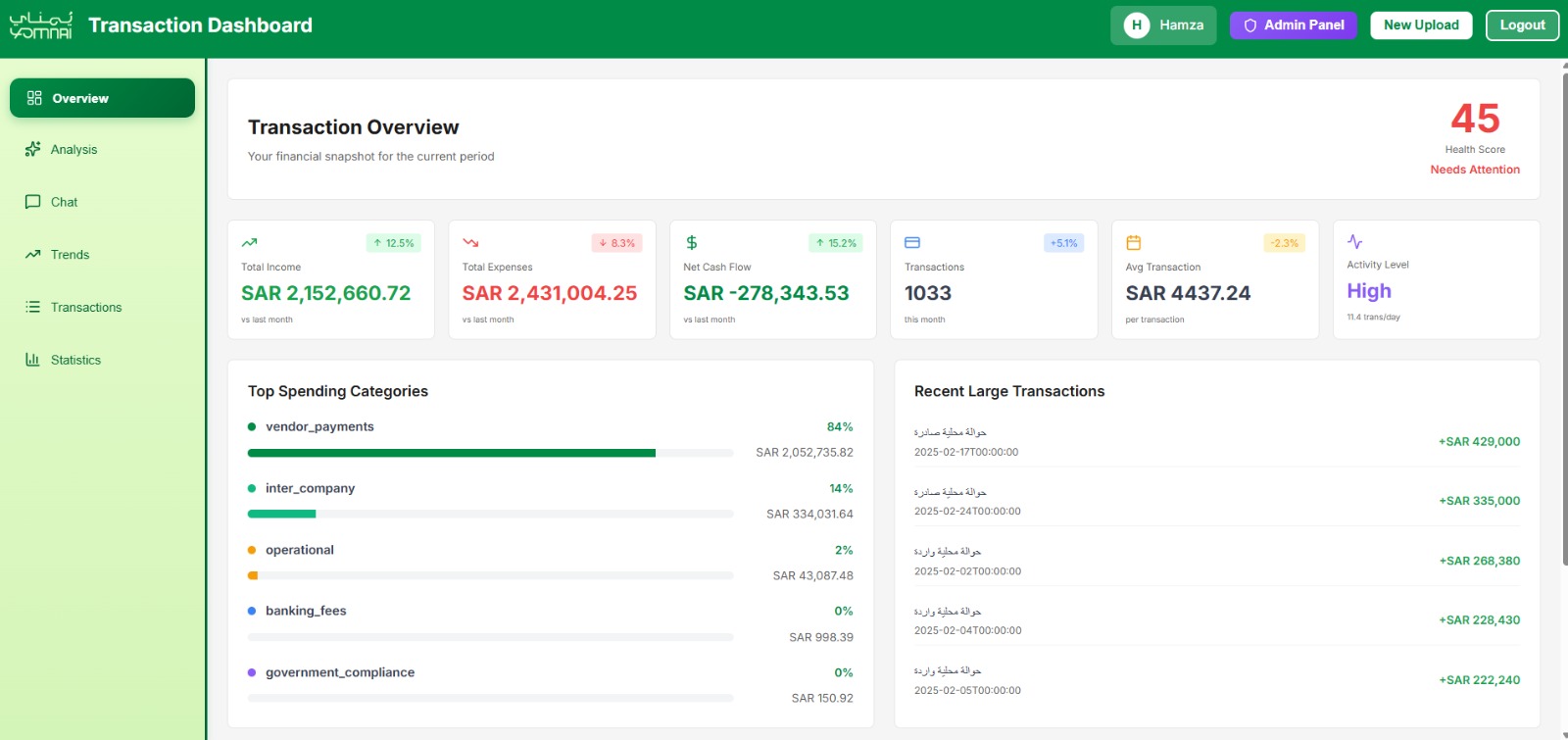 Financial Dashboard Interface